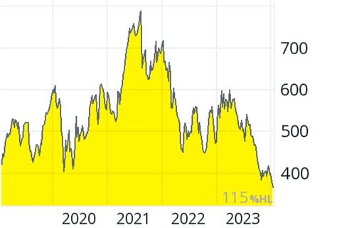 kering aktie|kering stock dividend.